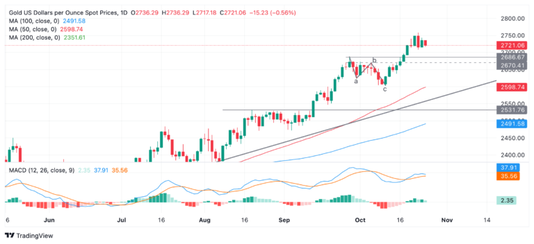 _XAU_USD_2024-10-25_11-56-28-638654484510162245